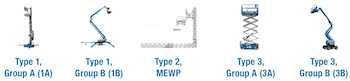 MEWP Lifts Mewp Classes Mewp Types 350